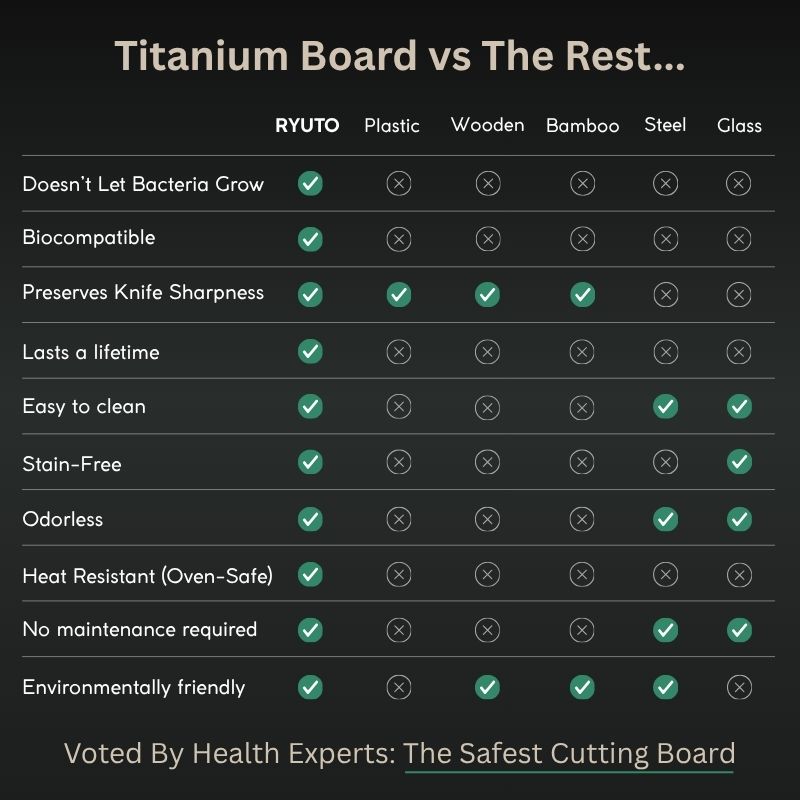 RYUTO - Titanium Cutting Board